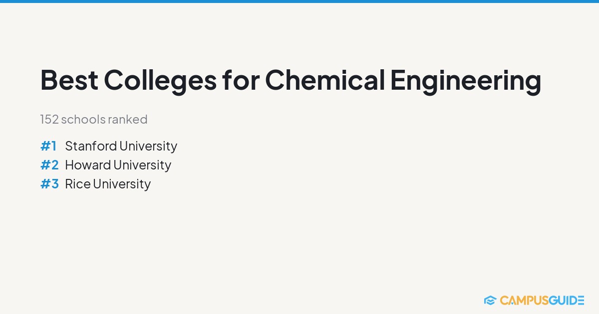 Best Colleges for Chemical Engineering in New York | CampusGuide